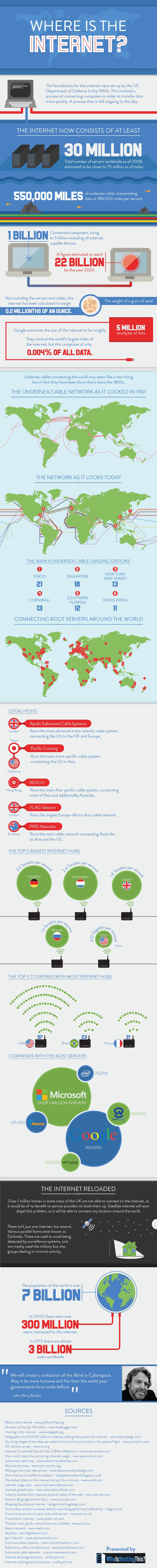 how big is the internet