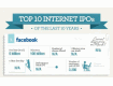 top_10_internet_companies_IPOs1