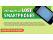 world-of-lost-smartphones1