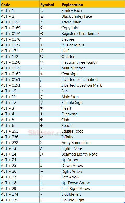 Common ascii keyboard symbols