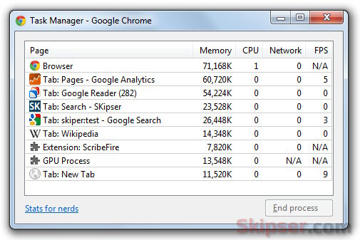 Chrome task manager.