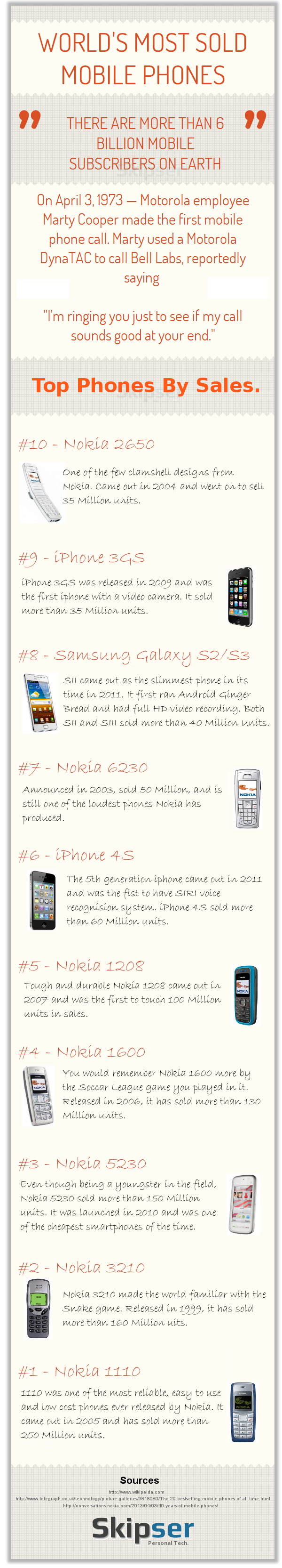 Worlds 10 most sold mobile phones.