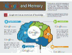 google_and_memory1