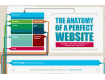 perfect_webpage_anatomy1