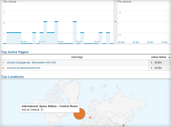 Google analytics april fools prank