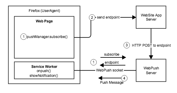 How to Enable and Disable Push Notifications in Mozilla Firefox