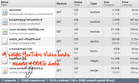 Load YouTube video like Google+